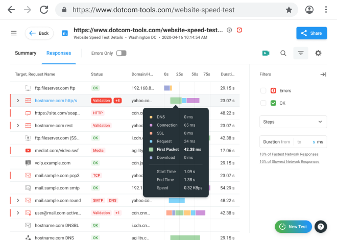 How To Improve Website Performance, Testing, Speed And Monitoring