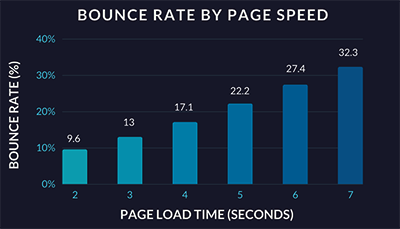 page-speed-and-seo