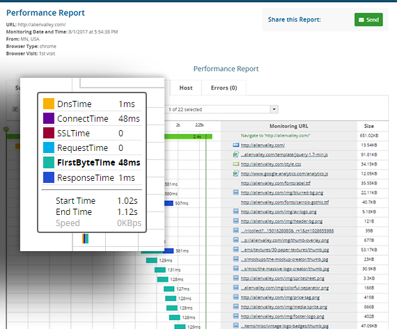 website speed testing secrets