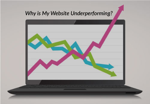 Website-Underperforming Website Underperforming