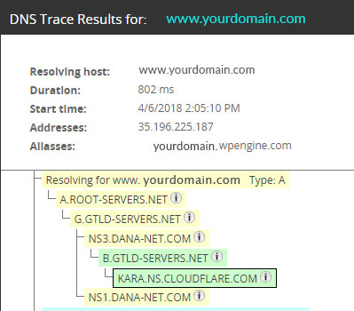 dns-lookup dns-lookup