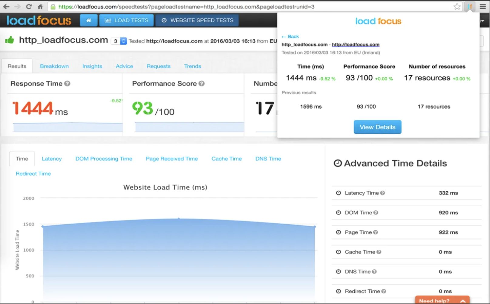 LoadFocus report